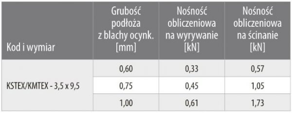 WKRĘTY SAMOWIERCĄCE TEX PCHEŁKI 3,5x9,5mm 500szt - obrazek 8