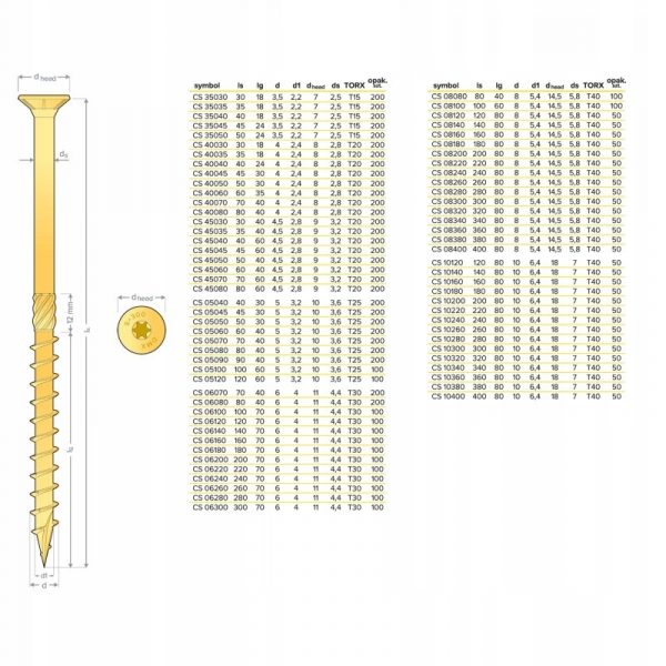 Wkręty ciesielskie do drewna łeb stożkowy DOMAX CS 10x360mm 50szt. - obrazek 3